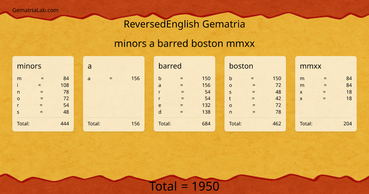 minors a barred boston mmxx in reversedEnglish Gematria